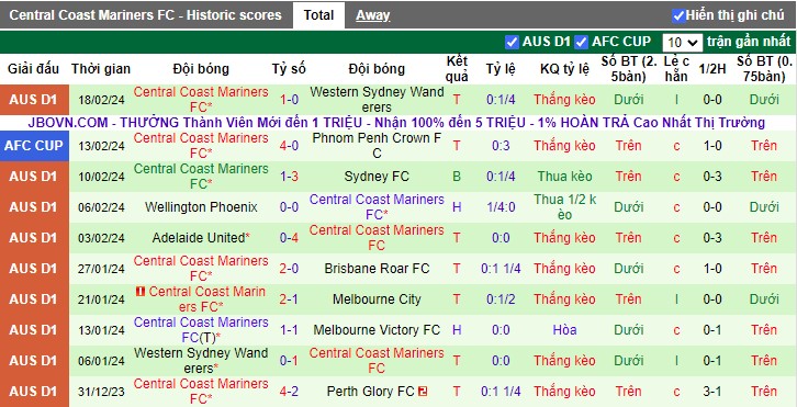 Nhận định Macarthur vs Central Coast Mariners, 15h00 ngày 22/2 - Ảnh 2