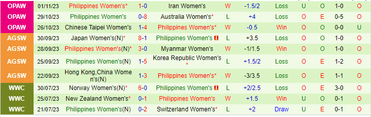 Nhận định Nữ Phần Lan vs Nữ Philippines, lúc 21h00 ngày 21/2 - Ảnh 2