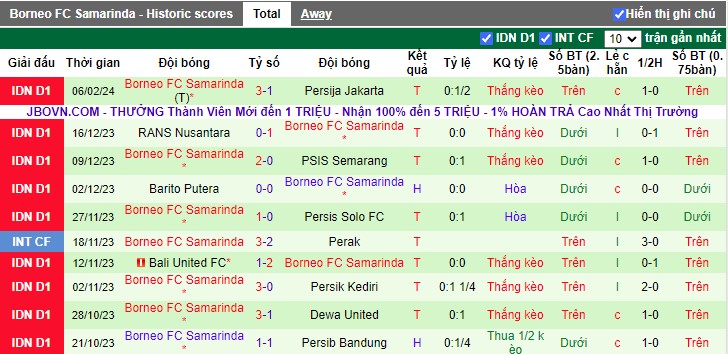 Nhận định Persikabo 1973 vs Borneo FC Samarinda, 15h00 ngày 22/2 - Ảnh 2