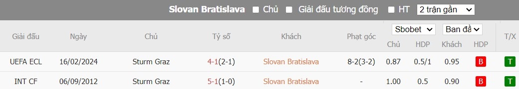 Nhận định Slovan Bratislava vs Sturm Graz, 3h ngày 23/2 - Ảnh 3