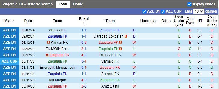 Nhận định Zaqatala vs Mil-Mugan, 17h00 ngày 22/2 - Ảnh 1