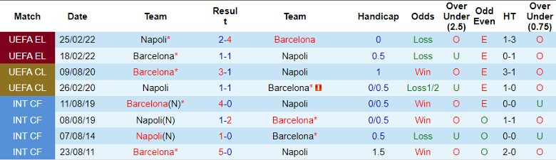 Soi kèo nhà cái Napoli vs Barcelona, 3h00 ngày 22/2 - Ảnh 1