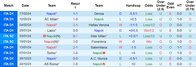 Soi kèo nhà cái Napoli vs Barcelona, 3h00 ngày 22/2 - Ảnh 2