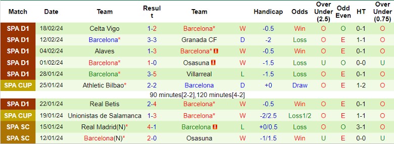 Soi kèo nhà cái Napoli vs Barcelona, 3h00 ngày 22/2 - Ảnh 3
