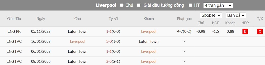 Soi kèo phạt góc Liverpool vs Luton Town, 2h30 ngày 22/02 - Ảnh 6