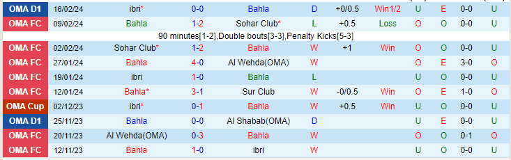 Nhận định Bahla vs Al Nasr, lúc 21h30 ngày 22/2 - Ảnh 1