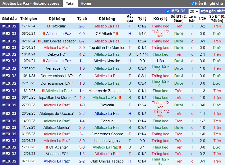 Nhận định Club Atletico La Paz vs CSyD Dorados de Sinaloa, 10h05 ngày 23/2 - Ảnh 1