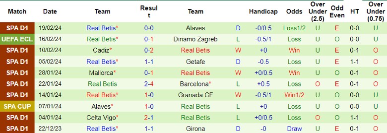 Nhận định Dinamo Zagreb vs Real Betis, 0h45 ngày 23/2 - Ảnh 2