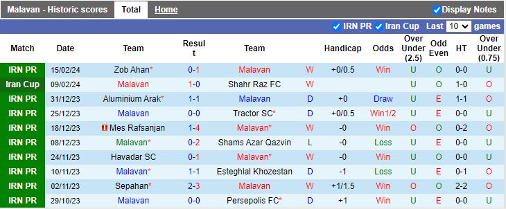 Nhận định Malavan vs Esteghlal Tehran, 20h45 ngày 22/2 - Ảnh 1