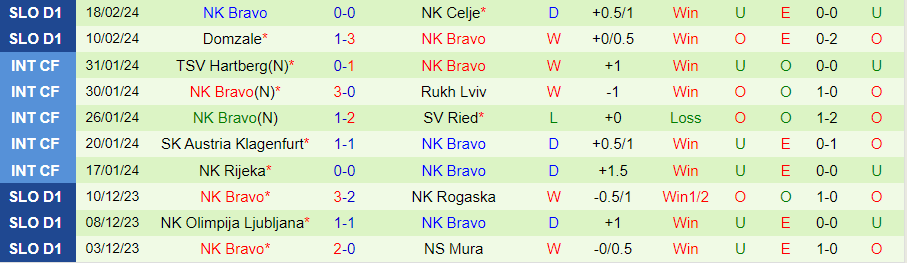 Nhận định Maribor vs Bravo, 23h30 ngày 22/2 - Ảnh 1