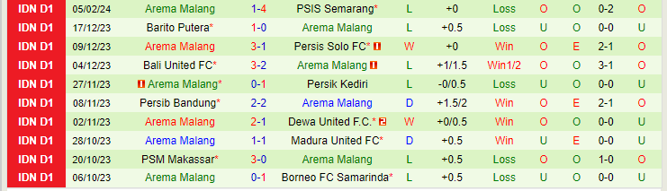 Nhận định RANS Nusantara vs Arema Malang, lúc 19h00 ngày 22/2 - Ảnh 2