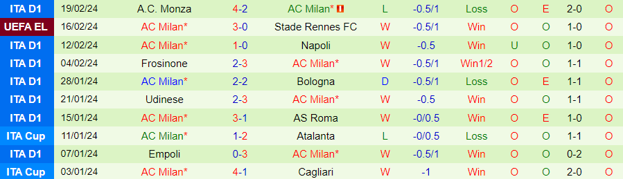 Nhận định Rennes vs AC Milan, 00h45 ngày 22/2 - Ảnh 1