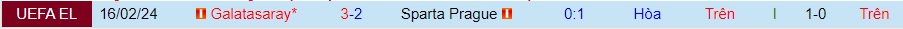 Nhận định Sparta Prague vs Galatasaray, 3h ngày 23/2 - Ảnh 3