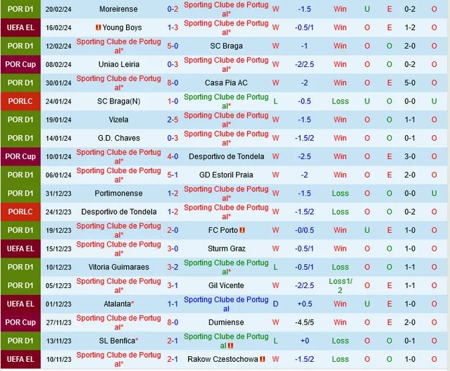 Nhận định Sporting Club vs Young Boys, 3h ngày 23/2 - Ảnh 1