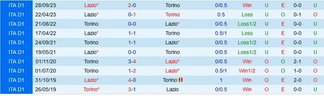 Nhận định Torino vs Lazio, 2h45 ngày 23/2 - Ảnh 3