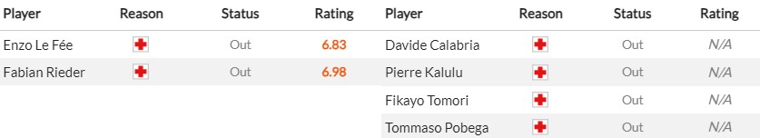 Soi kèo phạt góc Stade Rennes vs AC Milan, 0h45 ngày 23/02 - Ảnh 2