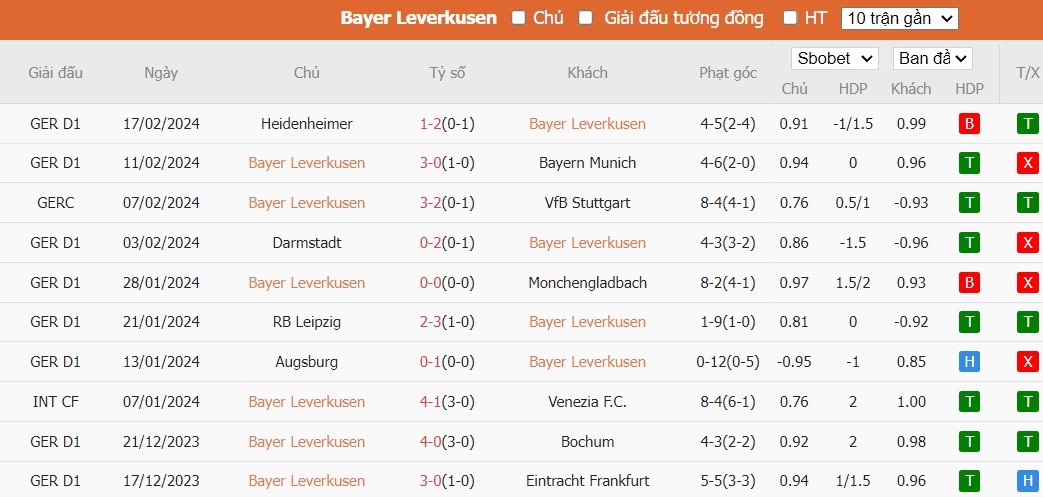 Kèo thẻ phạt ngon ăn Bayer Leverkusen vs Mainz 05, 2h30 ngày 24/02 - Ảnh 1