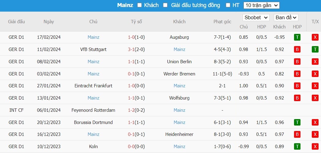 Kèo thẻ phạt ngon ăn Bayer Leverkusen vs Mainz 05, 2h30 ngày 24/02 - Ảnh 2