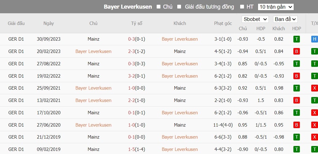 Kèo thẻ phạt ngon ăn Bayer Leverkusen vs Mainz 05, 2h30 ngày 24/02 - Ảnh 3
