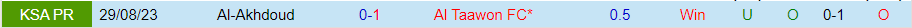 Nhận định Al Taawon vs Al-Akhdoud, 21h00 ngày 23/2 - Ảnh 3