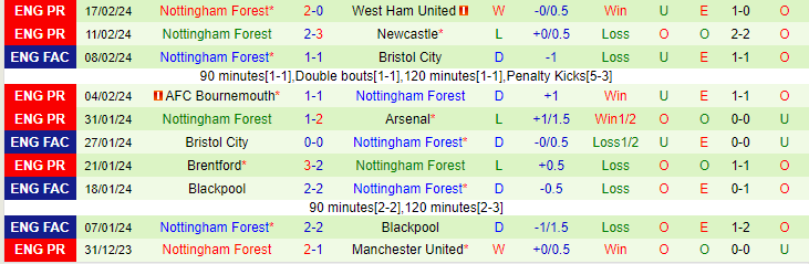 Nhận định Aston Villa vs Nottingham, lúc 22h00 ngày 24/2 - Ảnh 3