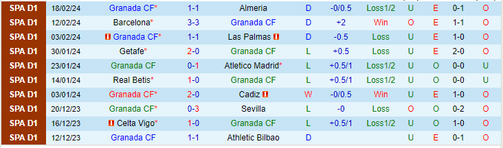 Nhận định Granada vs Valencia, lúc 20h00 ngày 24/2 - Ảnh 1
