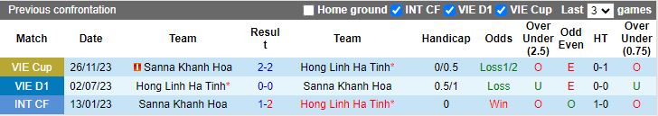 Nhận định Hà Tĩnh vs Khánh Hòa, 17h00 ngày 23/2 - Ảnh 3