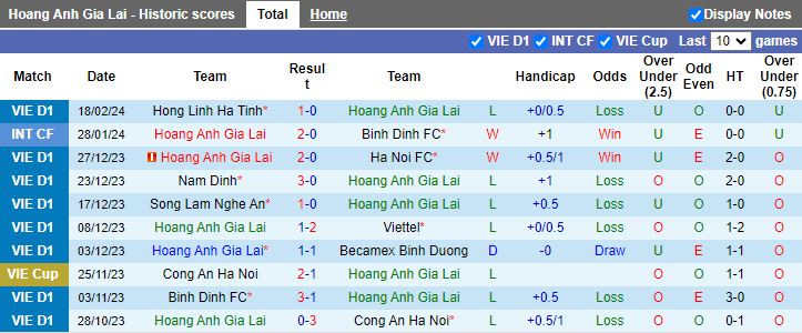 Nhận định HAGL vs Quảng Nam, 17h00 ngày 23/2 - Ảnh 1
