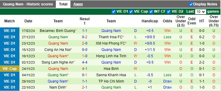 Nhận định HAGL vs Quảng Nam, 17h00 ngày 23/2 - Ảnh 2