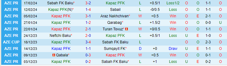 Nhận định Kapaz PFK vs Qabala, lúc 20h00 ngày 23/2 - Ảnh 1