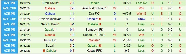 Nhận định Kapaz PFK vs Qabala, lúc 20h00 ngày 23/2 - Ảnh 2