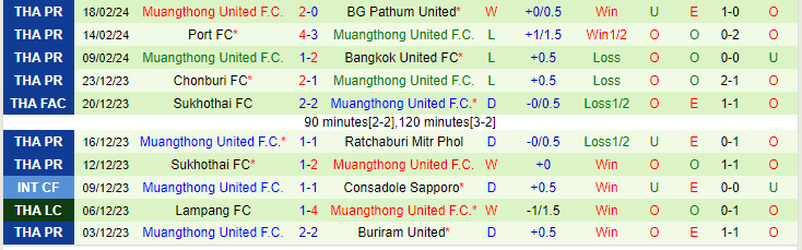 Nhận định Nakhon Pathom vs Muangthong United, lúc 19h00 ngày 23/2 - Ảnh 2