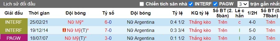 Nhận định Nữ Argentina vs Nữ Mỹ, 10h15 ngày 24/2 - Ảnh 3