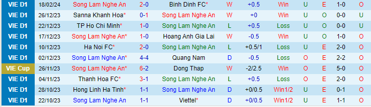Nhận định SLNA vs CAHN, lúc 18h00 ngày 23/2 - Ảnh 1