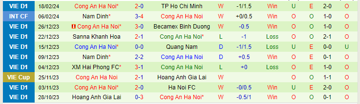 Nhận định SLNA vs CAHN, lúc 18h00 ngày 23/2 - Ảnh 2