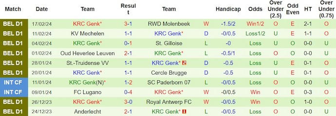 Nhận định Sporting Charleroi vs KRC Genk, 2h45 ngày 24/2 - Ảnh 2