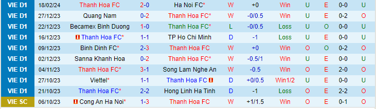 Nhận định Thanh Hóa vs Hải Phòng, lúc 18h00 ngày 23/2 - Ảnh 1