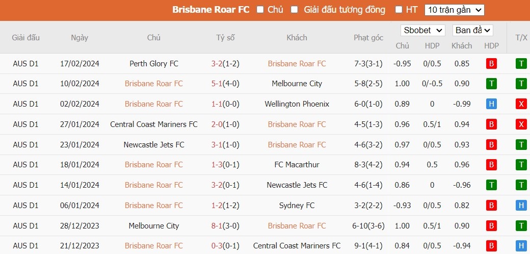 Soi kèo phạt góc Brisbane Roar vs Western United, 15h45 ngày 23/02 - Ảnh 5