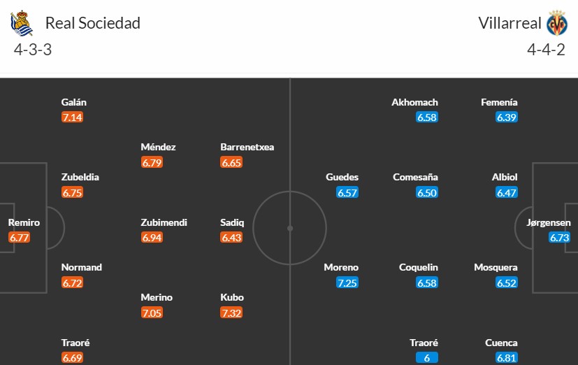 Soi kèo phạt góc Real Sociedad vs Villarreal, 3h ngày 24/02 - Ảnh 3