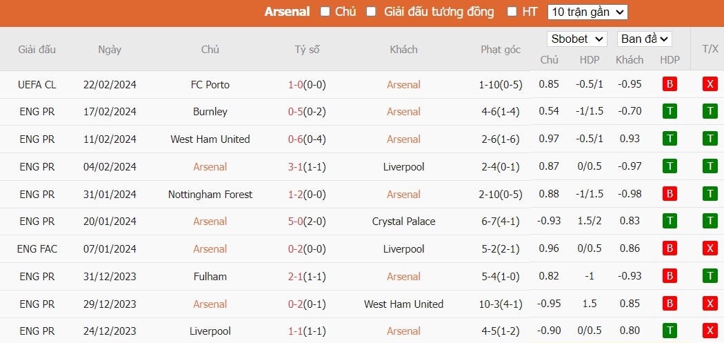 Kèo thẻ phạt ngon ăn Arsenal vs Newcastle, 22h ngày 24/02 - Ảnh 1