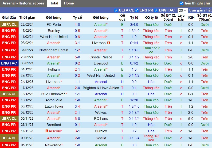 Nhận định Arsenal vs Newcastle, 3h ngày 25/2 - Ảnh 1