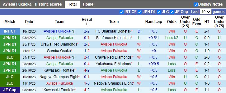 Nhận định Avispa Fukuoka vs Consadole Sapporo, 12h00 ngày 24/2 - Ảnh 1