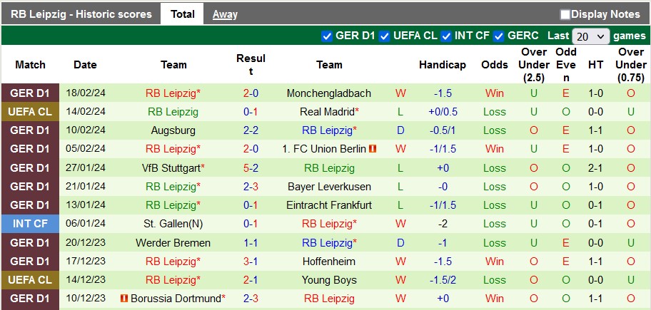 Nhận định Bayern Munich vs RB Leipzig, 0h30 ngày 25/2 - Ảnh 2