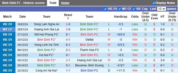 Nhận định Bình Định vs Nam Định, 18h00 ngày 24/2 - Ảnh 1