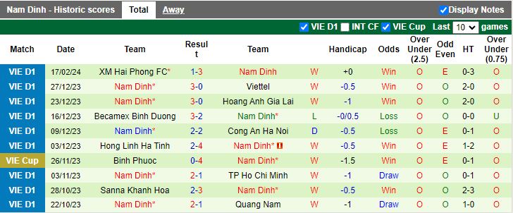 Nhận định Bình Định vs Nam Định, 18h00 ngày 24/2 - Ảnh 2
