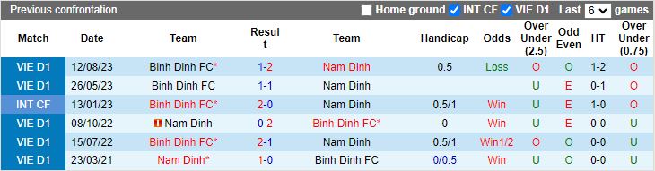Nhận định Bình Định vs Nam Định, 18h00 ngày 24/2 - Ảnh 3