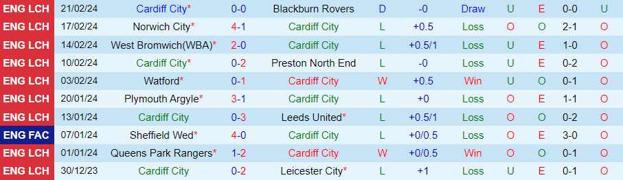 Nhận định Cardiff City vs Stoke City, 22h00 ngày 24/2 - Ảnh 2