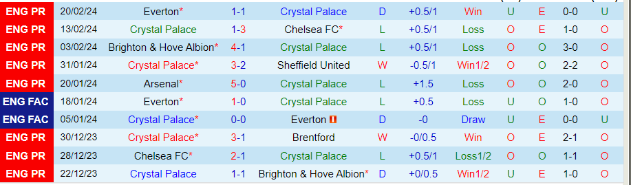 Nhận định Crystal Palace vs Burnley, 22h00 ngày 24/2 - Ảnh 2