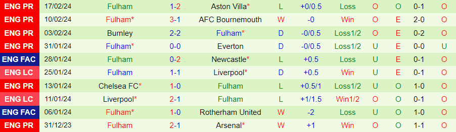 Nhận định MU vs Fulham, 22h00 ngày 24/2 - Ảnh 1