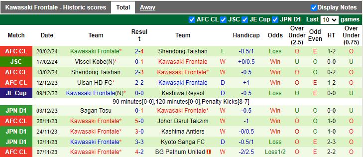 Nhận định Shonan Bellmare vs Kawasaki Frontale, 13h00 ngày 24/2 - Ảnh 2